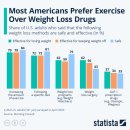 250514 Most Patients Discontinue Weight Loss Medications Within a Year