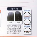 타이어프로 와동점 이미지