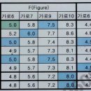 캔버스의 크기와 비율 이미지