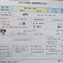 단국대학교 | 병원기록 : 단국대학교병원 갑상선암 수술 후기/ 갑상선 종양 제거 무흉터 수술 1일부터 30일까지 후기