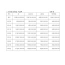 (재)제주장학재단