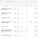 화훼장식기능사(중급) 이미지