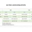 용인백현고등학교 이미지