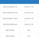 경찰병원장례식장 네이버블로그