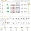 (5월 19일 금요일) 군산(말도) 참돔 타이라바 독선 나갑니다.. 이미지