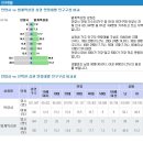 멀티시너지 로데오상권 범계역 이미지