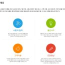 GS E&amp;R / 지에스이앤알 2022년 채용연계형 인턴 채용 시작. 자기소개서,면접 1:1 대비반 운영. ( 인재상...