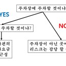 성동공영주차장 화장실 이미지