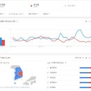 [펌] 구글트렌드로 보는 지난 대선과 서울시장 보궐선거 이미지
