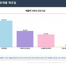 지에이치 헬스케어 네이버블로그