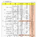 2025년도 전몰군경유족(유자녀) 보훈급여금확정 이미지