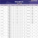래미안 엘리니티 경쟁률 (특별공급)