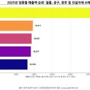 대영건축자재 이미지
