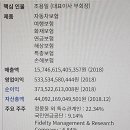 현대해상화재보험(주) - 전주시 완산구 | 현대해상화재보험(주)