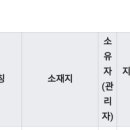 이미해수욕장 네이버블로그