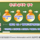 기초생활영어(초급) 이미지