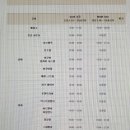 설악워터피아실외수영장 이미지