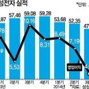 지금까지 2조 질문 받은것과 피드백 한 것 보기쉽게 모아봤어요 ^^! 이미지