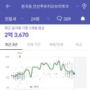 안산파크푸르지오아파트 이미지