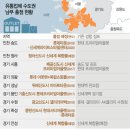 남부유통 이미지