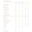 메이크업포유 - 서대문구 | 메이크업포유