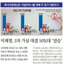 [리얼미터] 2025년 4월 3주차 정당 지지도 및 대선 관련 여론조사 이미지