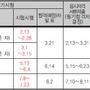 2023년 임상심리사2급 자격시험 일정안내 이미지