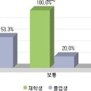 공업디자인학과(Manufacturing Design) 이미지