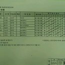 국립국악중 · 고등학교 이미지