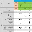 기장동물약국 이미지