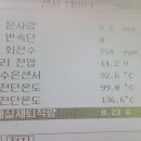 클리닝 마스터 이미지