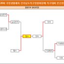 ▣ 제20회 전라남도족구연합회장배 족구대회 경기결과 이미지