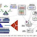 (SI)코리아