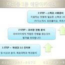 예담아카데미