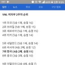 2주차 vnl 이미지