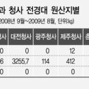 정부청사는 단1g도 안먹고 전의경만 미국산소고기먹여.. 이미지