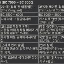 서진인더스 네이버블로그