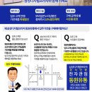 동원유통 네이버블로그