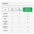 잇올 스파르타 몰입형 기숙학원(이천캠프)