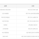 GS25 여주현대점 이미지