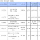 명곡동263 이미지
