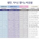 성산골든펜션 이미지