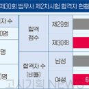 법무사 이미지