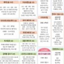 토론하는아이들논술교습소 - 미추홀구 경인로499번길 29 | 토론하는아이들논술교습소