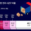 새벽컴퍼니 네이버블로그