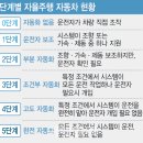 하반기 서울 상암서 자율주행 4단계 시범운행 이미지