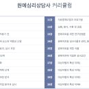 원예심리상담사 이미지