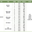 촌놈스튜디오 | 영화 짱구 후기 감독 쿠키 평점 무대인사 관람평 ott 출연진 황형구