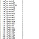 Re: 문제252. (오늘의 마지막 문제) salgrade 테이블과 똑같은 구조의 테이블을... 이미지