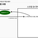 스코프 이미지